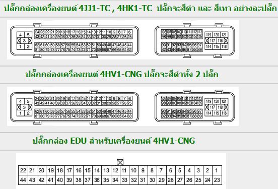 ISUZU ELF (2007~) วงจรไฟฟ้า 4JJ1-TC 4HK1-TC 4HV1-CNG รถบรรทุกอีซูซุเอลฟ์ ISUZU ELF WIRING DIAGRAM วงจรเชียงกงญี่ปุ่น ไวริ่งไดแกรมรถบรรทุก บอดี้ NHR NKR NPRNPR75 NHS NKS