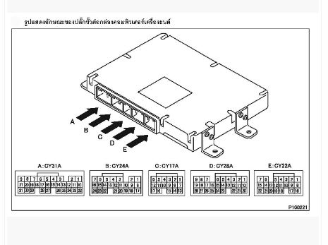 หนังสือ คู่มือซ่อม ระบบควบคุมเครื่องยนต์ กลไกเครื่องยนต์ รหัสปัญหา DTC วงจรไฟฟ้า เครื่องยนต์ดีเซล MITSUBISHI FUSO 6M6 EURO 3 07-15