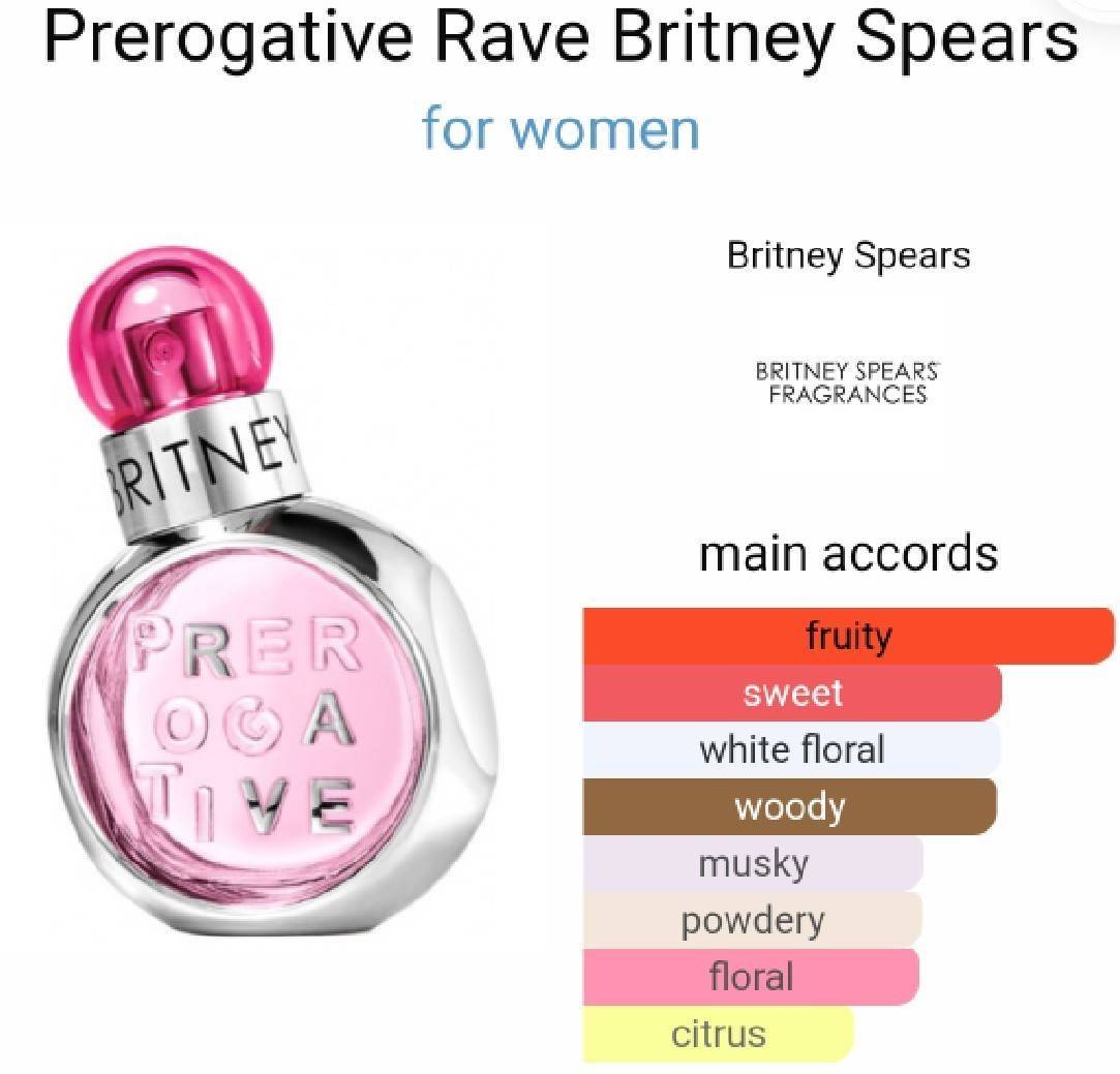 น้ำหอมแท้ Britney Spears Prerogative Rave EDP 100ml กล่องซีล