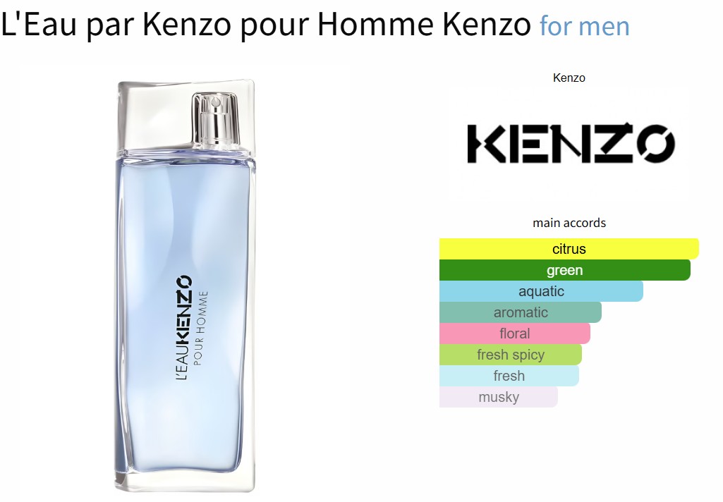 น้ำหอมแท้ Kenzo L' Eau Par Kenzo Pour Homme EDT 100ml กล่องซีล