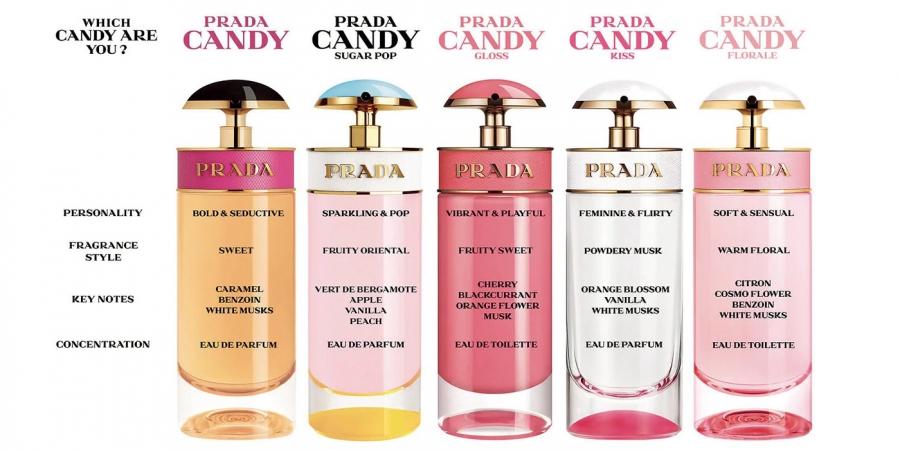 น้ำหอมแท้แบ่งขาย Prada Candy Florale Eau De Toilette 💕Travel Size #แบบทดลอง
