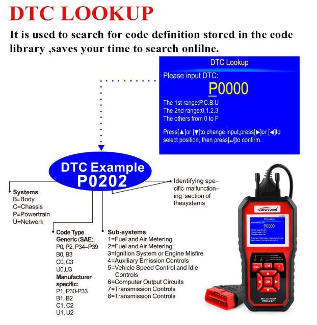 AKASO 2018Auto Scanner KONNWEI KW850 Full ODB OBD2 Auto Car Diagnostic Tool scanner KW 850 Automotive Code Reader Multilanguage