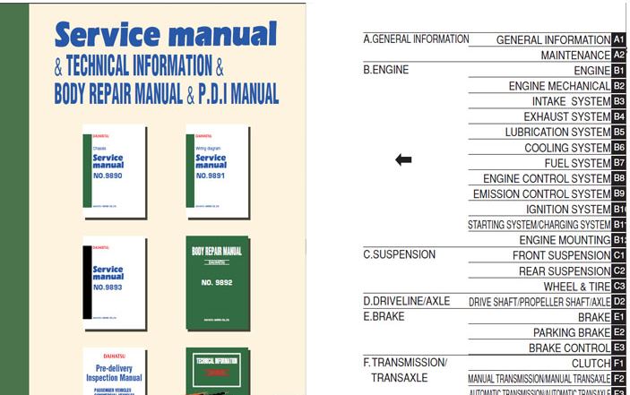 DAIHATSU MATERIA / COO (05-12) คู่มือซ่อมรถยนต์วงจรไฟฟ้าเครื่องยนต์ 3SZ-VE K3-VE M401 M402 M412 DAIHATSU MATERIA / COO A4B M5H ไดฮัทสุ