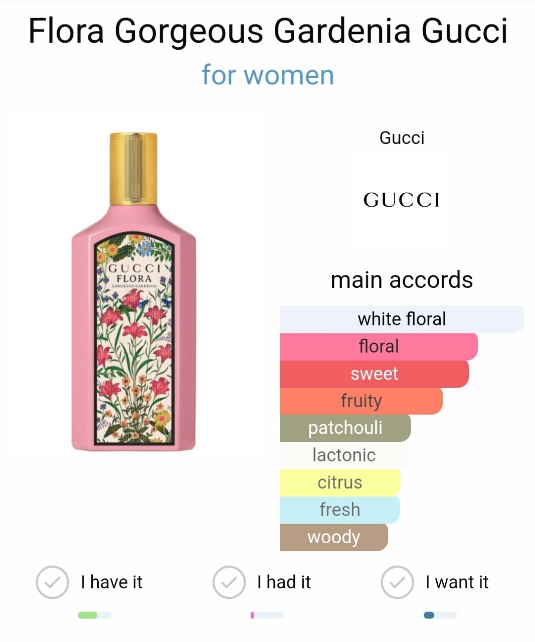 น้ำหอมแท้แบ่งขาย Gucci Flora Gorgeous Gardenia EDP 💕Travel Size แบบทดลอง