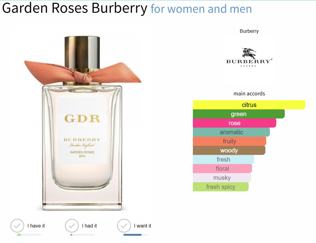น้ำหอมแท้ Burberry Signatures Garden Roses 100ml กล่องซีลป้ายไทย