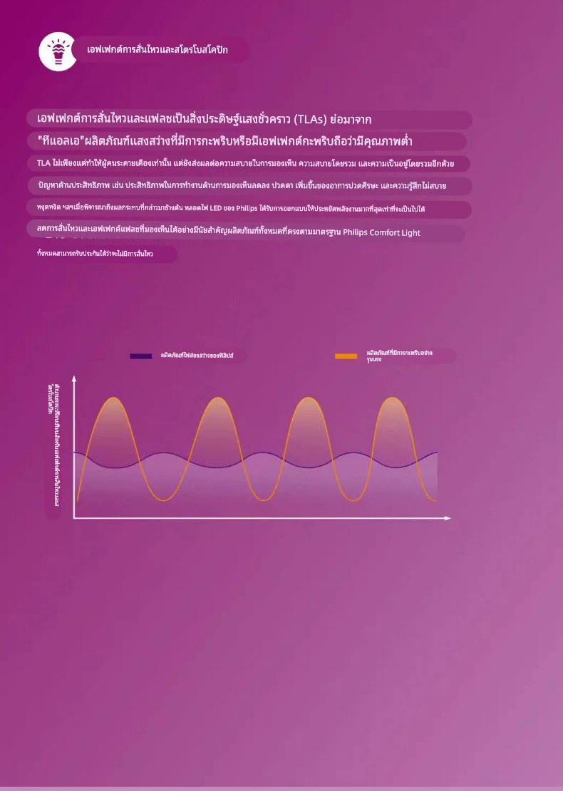 Philipsซีรีส์ประหยัด7วัตต์ จำนวนบรรจุ 12 ดวง / ลัง