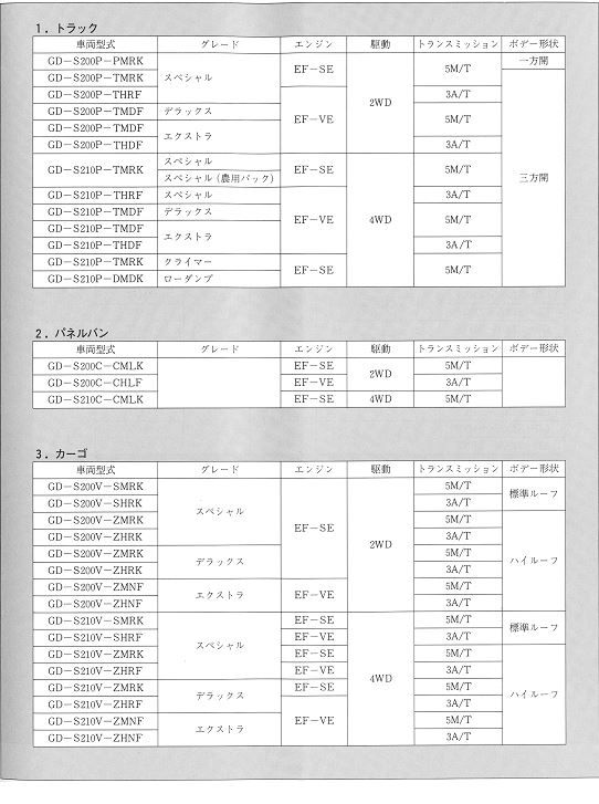 หนังสือวงจรไฟฟ้าไดฮันสุไฮร์เจ็ทญี่ปุ่น วงจรไฟฟ้าเครื่องยนต์ EF-SE EF-VE WIRING DIAGRAM DAIHATSU HIJET S200P S210P S200C S210C S200V S210V S220V S230V