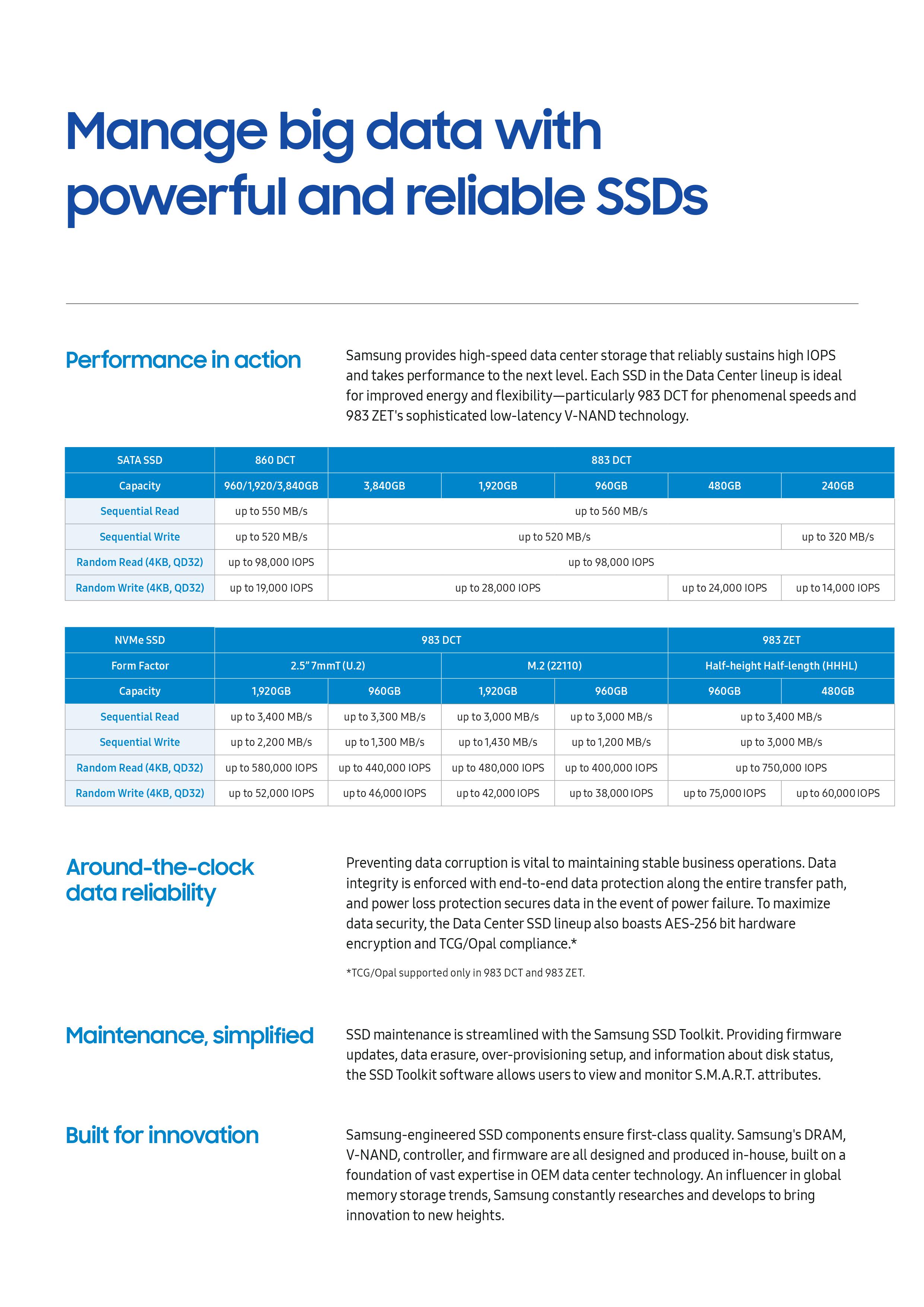 SAMSUNG 983DCT SSD NVMe Data Center