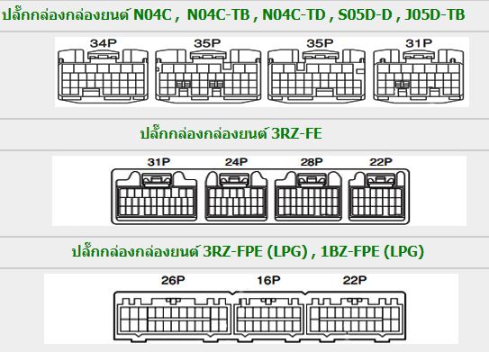 HINO DUTRO (2004-6~) วงจรไฟฟ้าเครืองยนต์ N04C N04C-TB N04C-TD S05D-D J05D-TB 3RZ-FPE 1BZ-FPE 3RZ-FE NO4C NO4C-TB NO4C-TD SO5D-D JO5D-TB รถบรรทุกฮีโน่ดูโท้ HINO DUTRO/ TOYOTA DYNA WIRING DIAGRAM วงจรเชียงกงญี่ปุ่น ไวริ่งไดแกรมรถบรรทุก XZU410 XZU420 XZU430