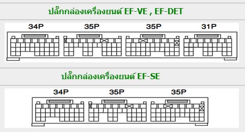 DAIHATSU HIJET (2004-12~) วงจรไฟฟ้าเครื่องยนต์ EF-SE EF-VE EF-DET WIRING DIAGRAM DAIHATSU HIJET S200P S200C S210P S210C S320V S320W S330V S330W ไดฮันสุไฮร์เจ็ทญี่ปุ่น วงจรไฟฟ้าเครื่องยนต์ ญี่ปุ่น เชียงกงไวริ่งไดแกรม
