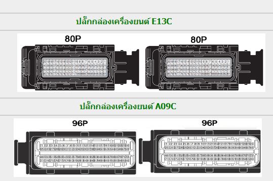 HINO PROFIA (2011-9~) วงจรไฟฟ้าเครืองยนต์ E13C A09C AO9C รถบรรทุกฮีโน่โปรเฟีย HINO PROFIA 700 M009 SERIES WIRING DIAGRAM วงจรเชียงกงญี่ปุ่น ไวริ่งไดแกรมรถบรรทุก LKG LDG