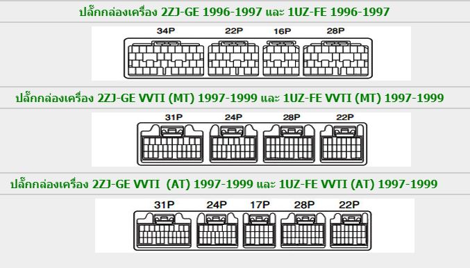 หนังสือวงจรไฟฟ้า 1UZ-FE-VVTI 2JZ-GEVVTI 2JZ-GE VVTI WIRING DIAGRAM TOYOTA CROWN MAJESTA บอดี้ JZS155 UZS151 UZS153 UZS155 ไวริ่งไดแกรม WIRING DIAGRAM วงจรไฟฟ้าเครื่องยนต์ โตโยต้าคราวน์ ญี่ปุ่น เชียงกง