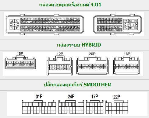 ISUZU ELF HYBRID (2009-5~) วงจรไฟฟ้าเครื่องยนต์ 4JJ1 HYBRID รถบรรทุกอีซูซุเอลฟ์ ISUZU ELF ไฮบริด WIRING DIAGRAM วงจรเชียงกงญี่ปุ่น ไวริ่งไดแกรมรถบรรทุก 6 ล้อ บอดี้ NPR