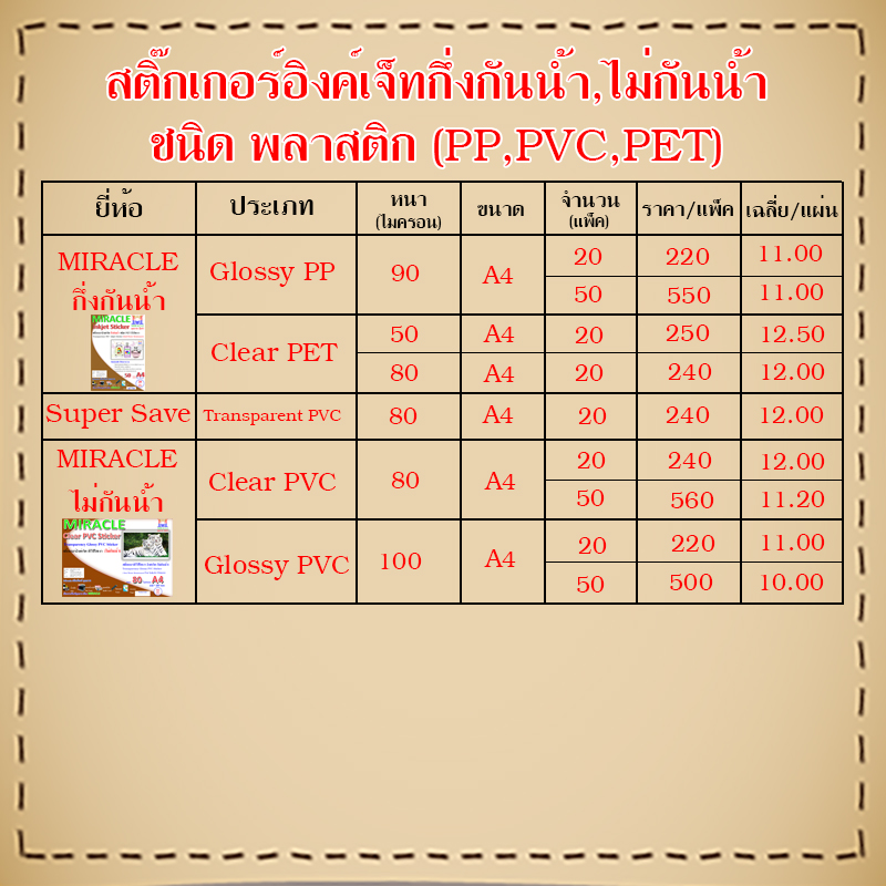 สติ๊กเกอร์อิงค์เจ็ทไม่กันน้ำ ชนิดพลาสติ๊ก