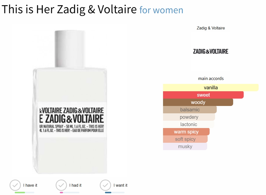 น้ำหอม Zadig & Voltaire This is HER EDP 100ml กล่องเทส