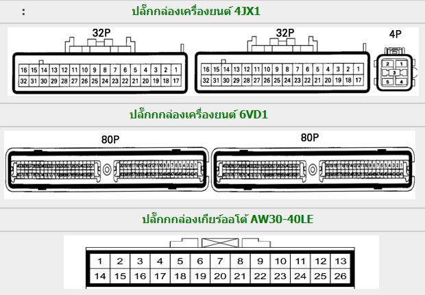 ISUZU MU WIZARD (2000-5~) วงจรไฟฟ้าเครืองยนต์ 4JX1 6VD1 WIRING DIAGRAM วงจรไฟฟ้าเกียร์ออโต้AW30-40LE THM4L30E อีซูซุมิว อีซูซุ วิซาร์ด ญี่ปุ่น ISUZU MU WIZARD บอดี้ UER25 UES25 UES73