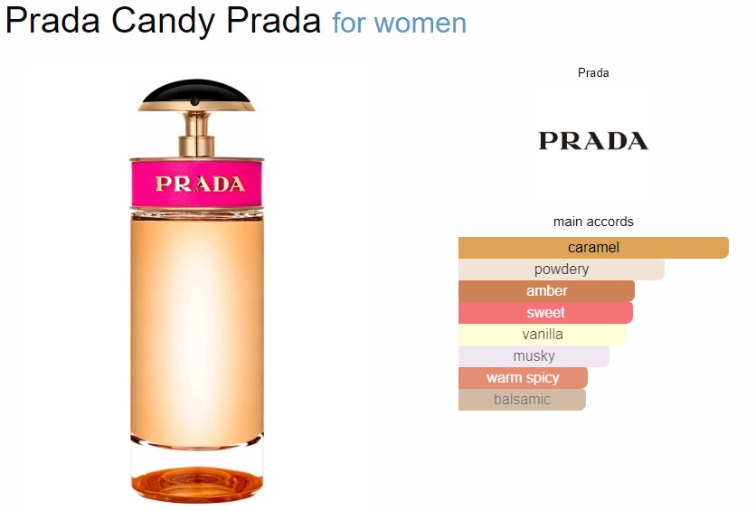 น้ำหอมจิ๋วมินิ Prada Candy EDP Perfume Mini Rollerball (ลูกกลิ้ง) แยกจาก SET ไม่มีกล่อง