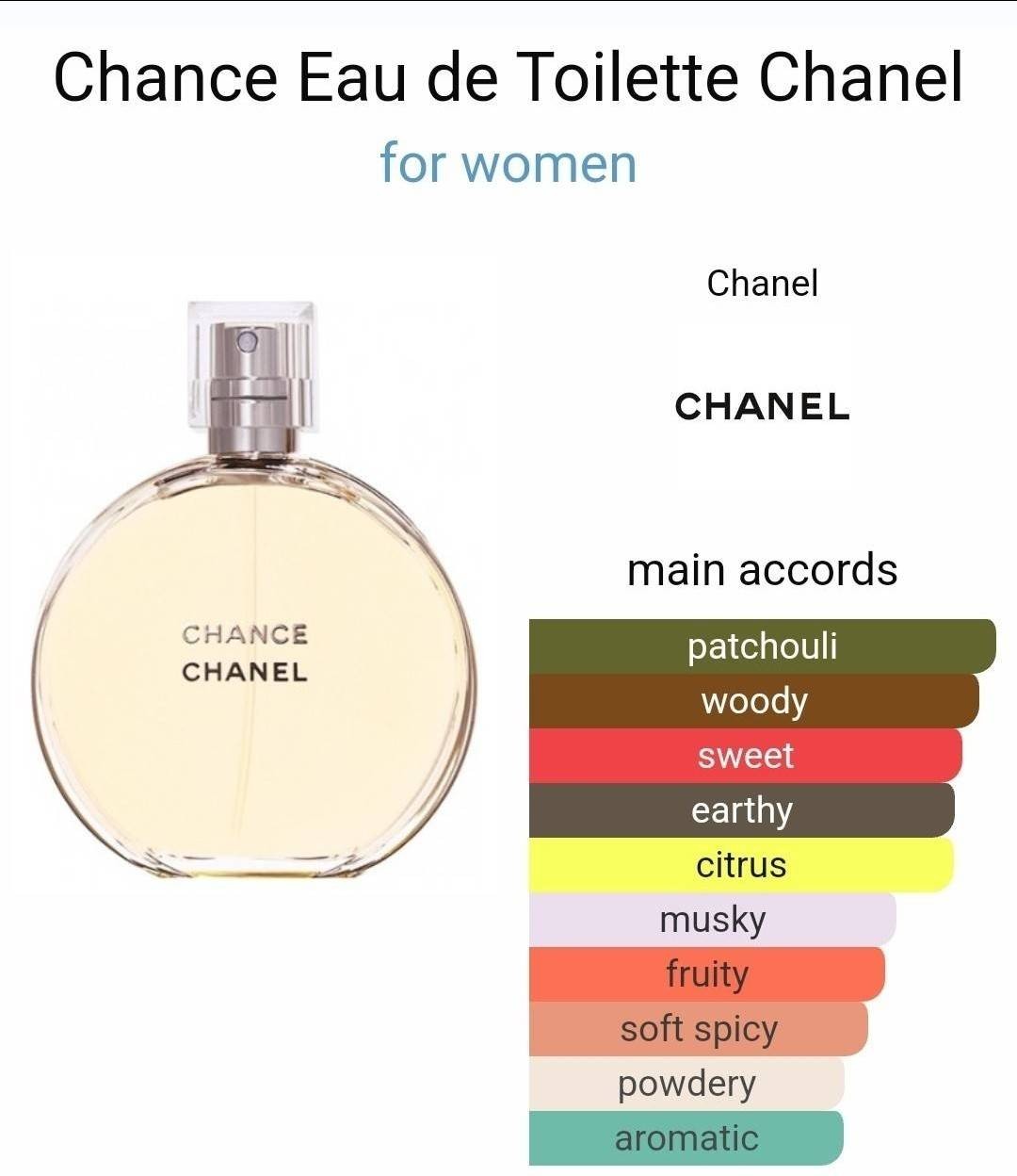 น้ำหอม Chanel Chance Eau De Toilette 150ml กล่องซีล