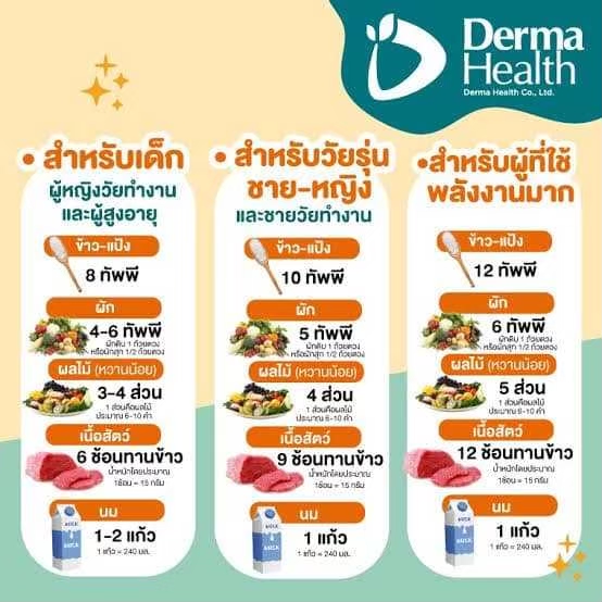 แซฟเวย์ SAPP WHEY ผลิตภัณฑ์ ลดน้ำหนัก ลดความอ้วน เพิ่มกล้ามเนื้อ หุ่นดี หุ่นสวย หุ่นฟิต เฟิร์ม