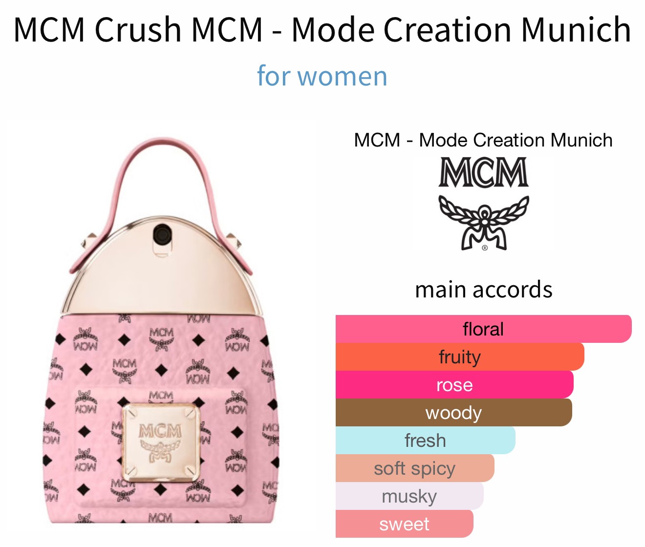 น้ำหอมแท้ Set MCM Crush edp 75ml+10ml+7ml