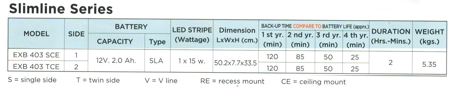  กล่องไฟทางหนีไฟ กล่องไฟทางออก สลิมไลน์ EXB403TCE,EXB203SCE Slimline LED Series (Exit Sign Lighting Max Bright C.E.E.)