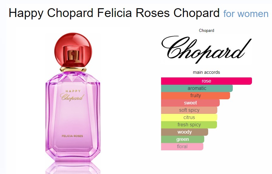 น้ำหอมแท้แบ่งขาย Chopard Happy Chopard Felicia Roses กลิ่นคล้าย Dalina และ Paris Paris 💦แบ่ง 💕Travel Size แบบทดลอง