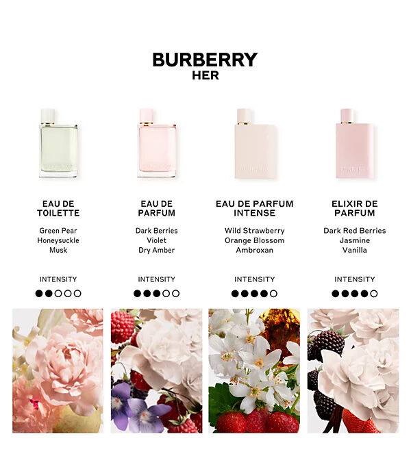 น้ำหอมแท้แบ่งขาย Burberry Her Intense Eau De Parfum For Women ปี 2024💦แบ่ง 💕Travel Size แบบทดลอง