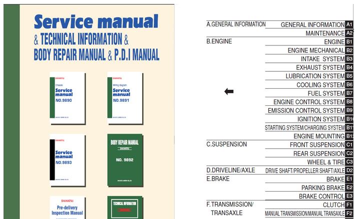 DAIHATSU STORIA / SIRION (04-10) คู่มือซ่อมรถยนต์วงจรไฟฟ้าDAIHATSU STORIA SIRION ไดฮัทสุ 1KR-FE K3-VE M300 M301