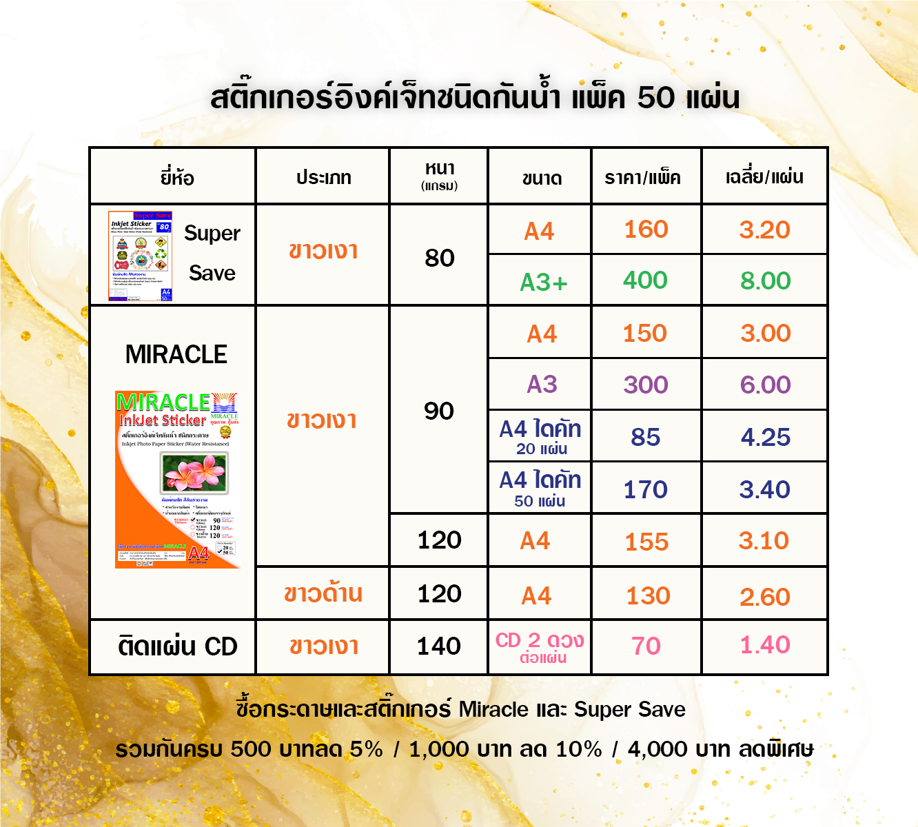 สติ๊กเกอร์อิงค์เจ็ทกันน้ำ ชนิดกระดาษ