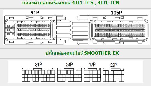 ISUZU ELF (2017-5~) วงจรไฟฟ้าเครื่องยนต์ 4JJ1-TCS 4JJ1-TCN 4HV1CNG รถบรรทุกอีซูซุเอลฟ์ ISUZU ELF WIRING DIAGRAM วงจรเชียงกงญี่ปุ่น ไวริ่งไดแกรมรถบรรทุก 6 ล้อ บอดี้ NHR NKR NPR NQR NHS NKS NKR