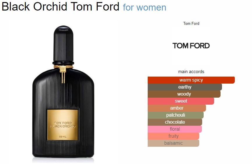 น้ำหอมไวออลหลอดทดลอง Tom Ford Black Orchid 1.5ml Spray Sample Vial ขนาดทดลองแบบ VIAL