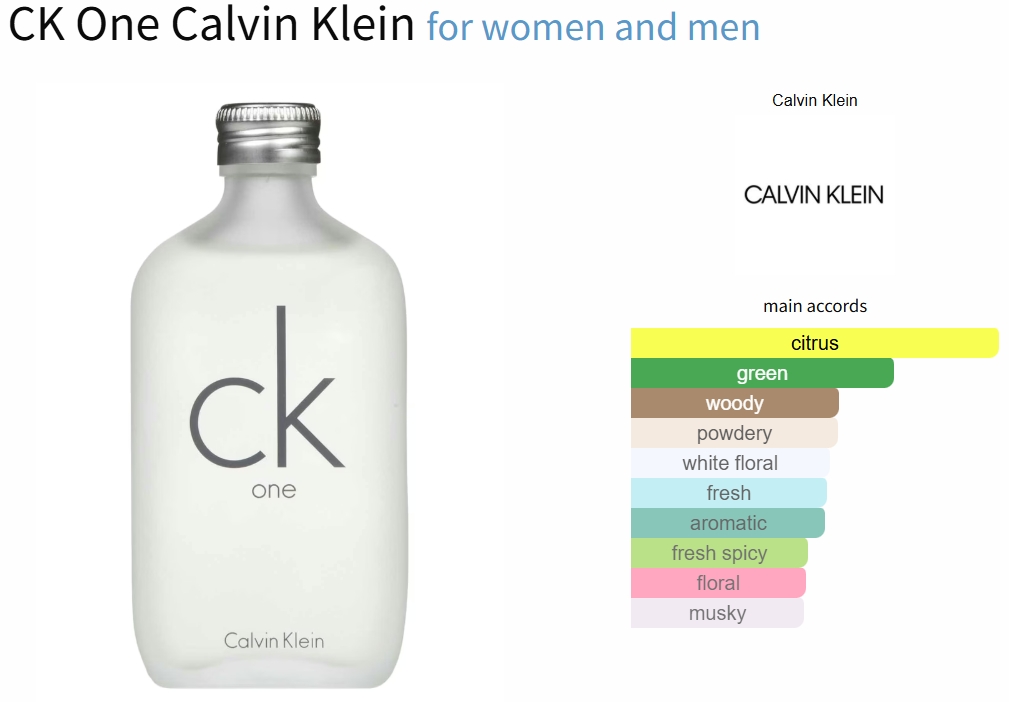 น้ำหอมแท้ Calvin Klein Ck One EDT 300 ML. กล่องจริง