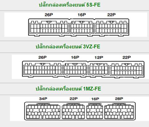 TOYOTA CAMRY (91-96) ขายคู่มือซ่อมรถยนต์และวงจรไฟฟ้าเครื่องยนต์ โตโยต้าแคมรี่ 1MZ-FE 5S-FE 3VZ-FE TOYOTA CAMRY ท้ายหงส์ MCV10 SXV10