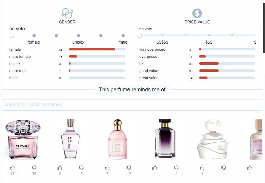 น้ำหอมแท้แบ่งขาย Chopard Happy Chopard Felicia Roses กลิ่นคล้าย Dalina และ Paris Paris 💦แบ่ง 💕Travel Size แบบทดลอง