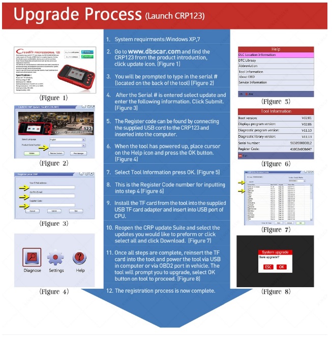 X431 Creader CRP123/ABS/SRS/เกียร์ยานยนต์ OBD II เครื่องสแกนรหัส