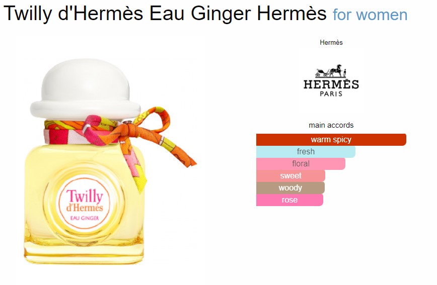 น้ำหอมจิ๋วมินิ Hermes Twilly d'Hermes Ginger EDP Set 7.5ml+Body Lotion 40ml (หัวแต้ม +ถุงผ้า )