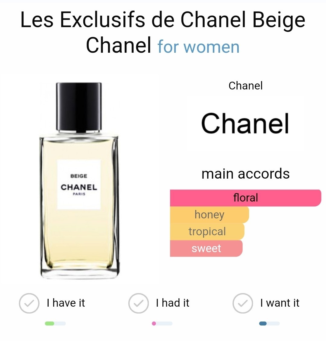 น้ำหอมแท้แบ่งขาย Chanel Les Exclusifs de Biege 💕Travel Size แบบทดลอง