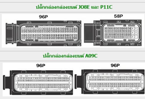 HINO 500 VECTOR (2015-11~) วงจรไฟฟ้าเครืองยนต์ JO8E-WH JO8E-WJ AO9C-TH P11C-VU J08E-WH J08E-WJ A09C-TH ฮีโน่วิคเตอร์500 HINO SERIES 500 VECTOR WIRING DIAGRAM วงจรเชียงกงญี่ปุ่น ไวริ่งไดแกรมรถบรรทุก FG8J FL1A FL8J FM1A FM2P FM8J GY2P