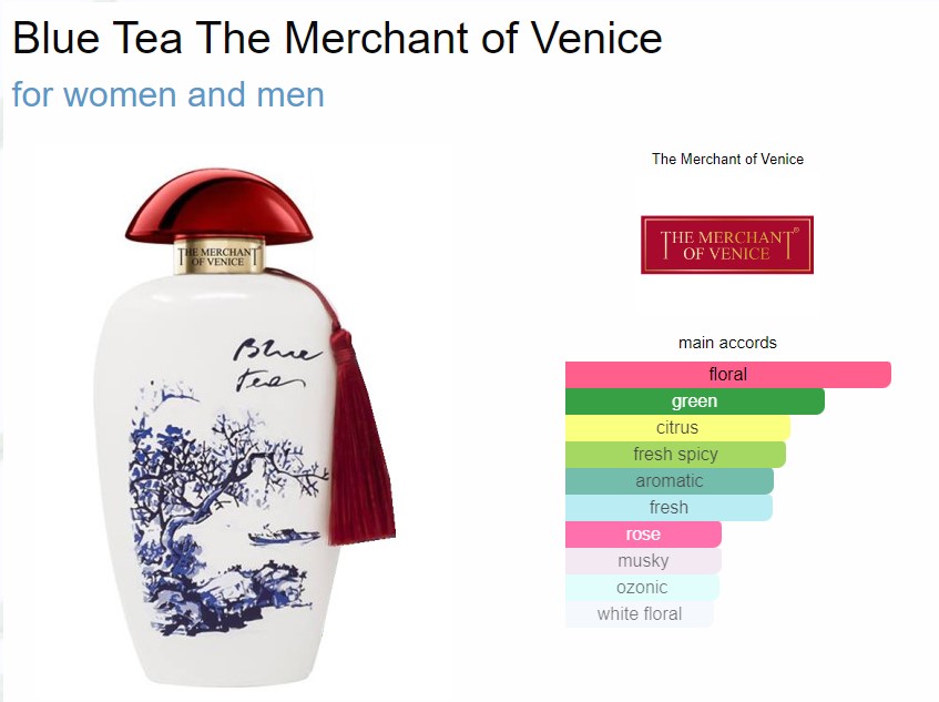 น้ำหอมแท้ The Merchant Of Venice Blue Tea 100ml กล่องทสเตอร์