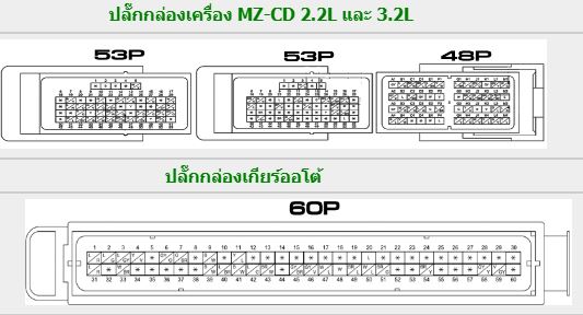 คู่มือวงจรไฟฟ้าทั้งคัน MAZDA BT50 PRO (12-15) วงจรไฟฟ้า MAZDA BT-50 PRO มาสด้าบีที50 โปร เครื่องยนต์ MZ-CD 2.2L 3.2L ดีเซล คอมมอนเรล VN เทอร์โบ UP UP0Y UP0D UP0R UP0S WIRING DIAGRAM