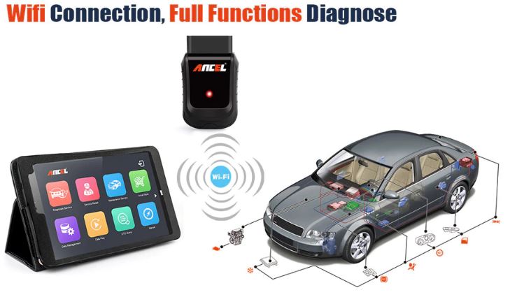 Ancel X5 OBD2 Scanner Full ECU System ENG/AT/ABS/SRS EPB SAS Oil Service Light Resets Auto Code OBD 2 Diagnostic tool for Car