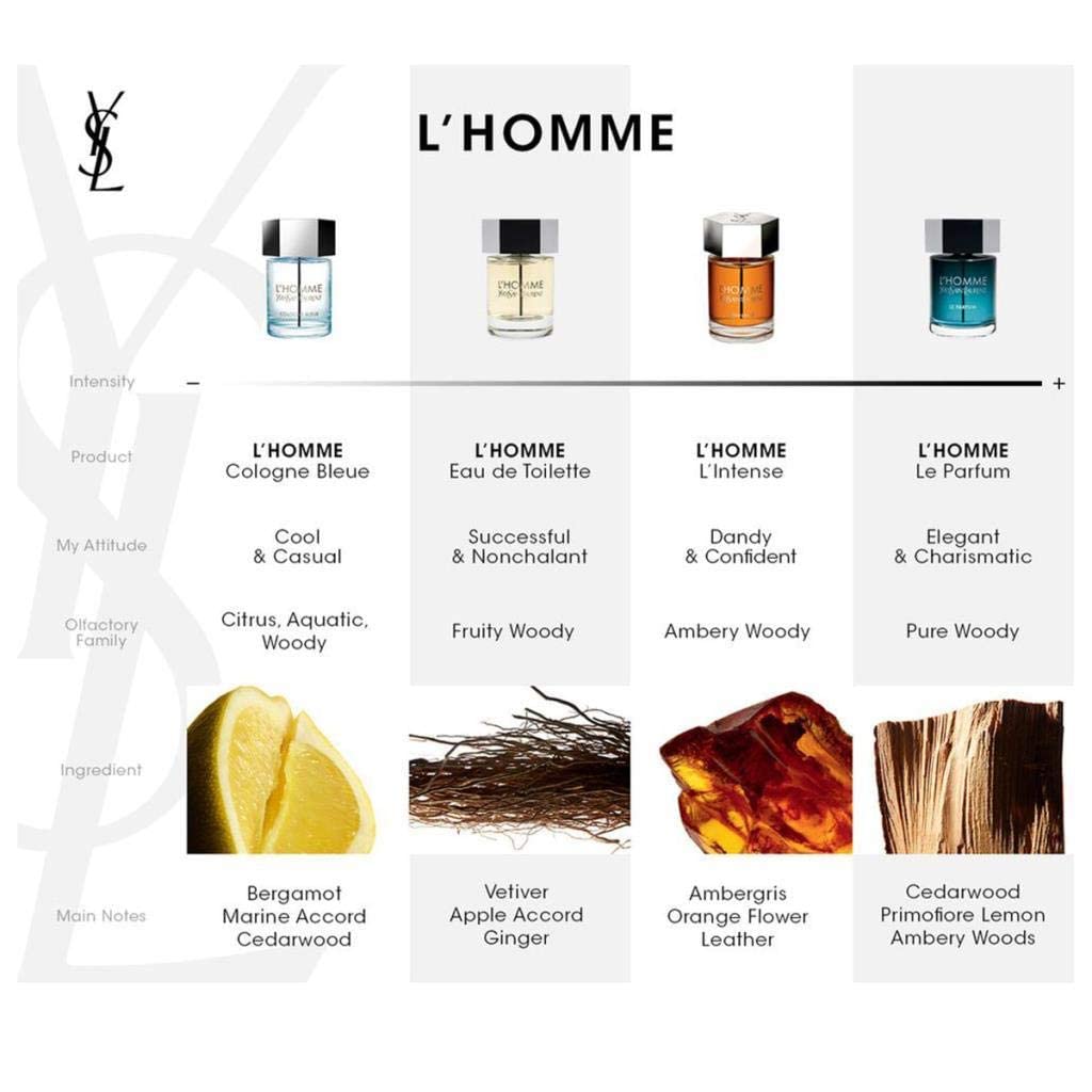 น้ำหอมแท้ YSL La Nuit De L’Homme EDT 100ml กล่องซีล