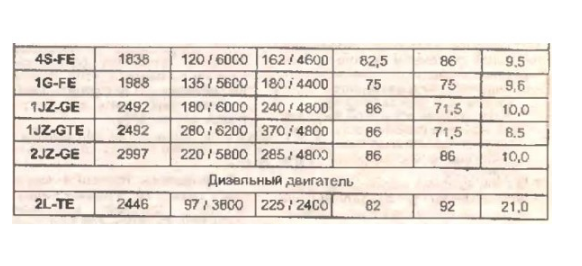 CD WIRING DIAGRAM TOYOTA MARK II 1G-FE, 1JZ-GE, 1JZ-GTE, 2JZ-GE, 2L-TE, 4S-FE