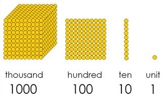 Montessori-ชุดลูกปัดหลักเลข (Golden Bead) เพื่อสอนให้เด็กรู้จักชื่อหลักจำนวน หนึ่งหน่วย สิบ หนึ่งร้อย หนึ่งพัน ส่งฟรี