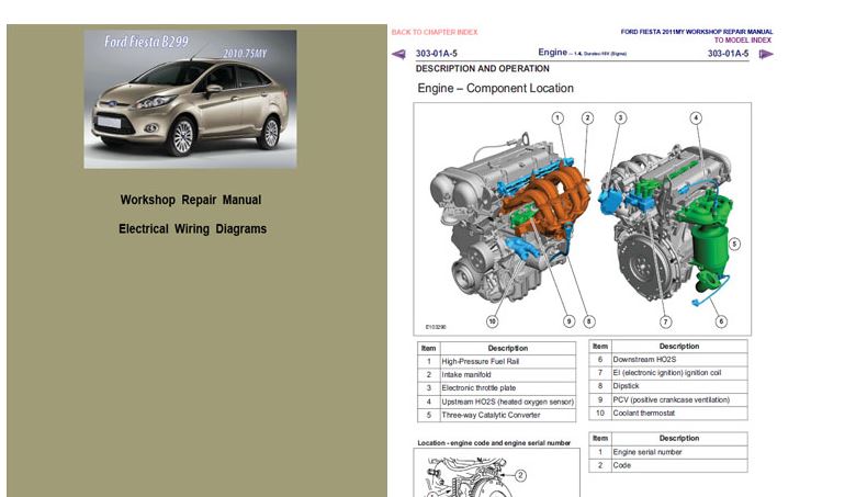 คู่มือซ่อมรถยต์วงจรไฟฟ้า FORD FIESTA ฟอร์ด เฟียสตา DURATEC 6DCT250 IB5 DURATORQ รหัส FE-01