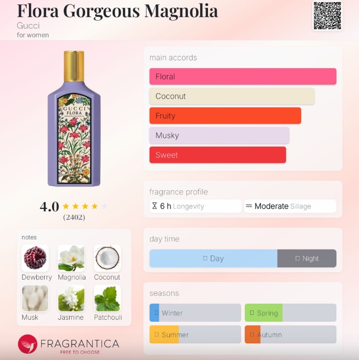 น้ำหอมแท้ Gucci Flora Gorgeous Magnolia Eau de Parfum 100ml Tester ฝาดำ