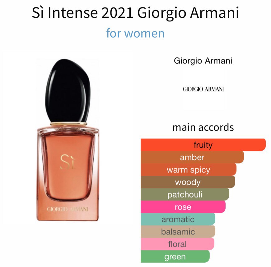 น้ำหอมแท้แบ่งขาย Giorgio Armani Si Intense eau de parfum 2021 (ขวดใสสีส้ม) 💕Travel Size แบบทดลอง