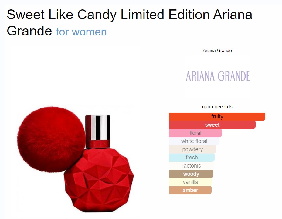 น้ำหอมแท้ Ariana Grande Sweet Like Candy Limited Edition 50ml กล่องเทสเตอร์ไม่มีฝา ขนาดใหญ่สุด