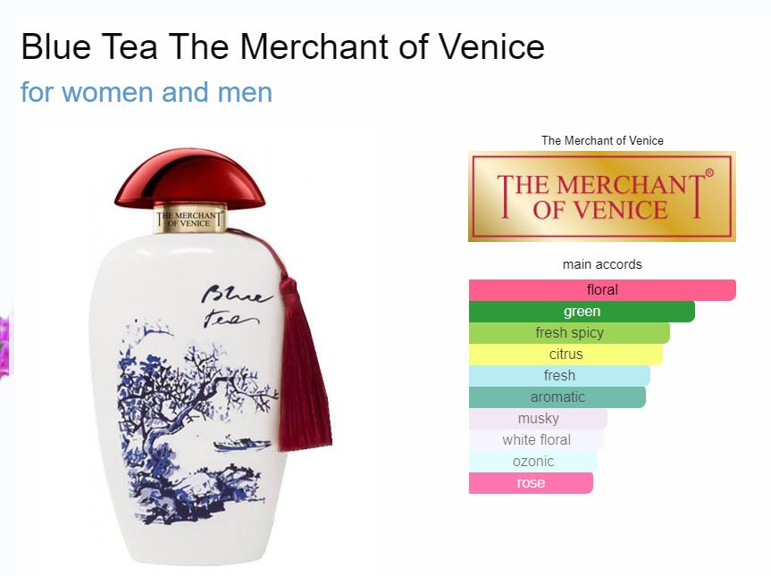 น้ำหอมแท้แบ่งขาย The Merchant Of Venice Blue Tea for women and men💕Travel Size #แบบทดลอง