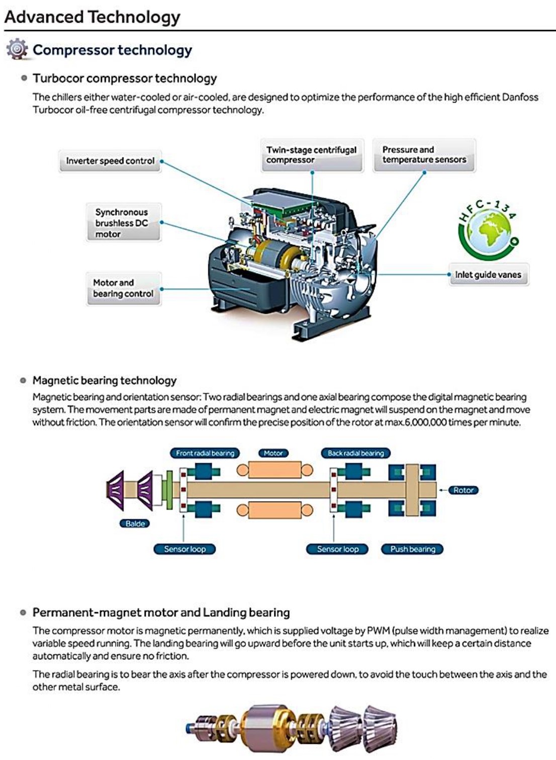 Magnetic Bearing Oil Free Chiller